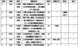 短视频脚本模板,轻松打造爆款内容，吸粉涨粉两不误